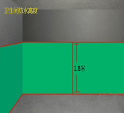 Wall Waterproofing Image
