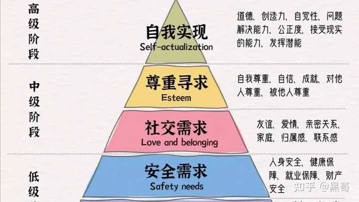 Millennial Lifestyle Shift