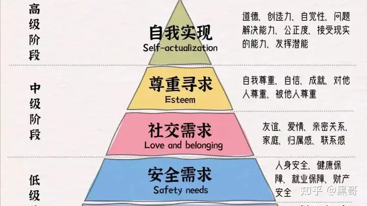 Millennial Lifestyle Shift