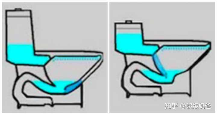 Siphon jet flushing diagram