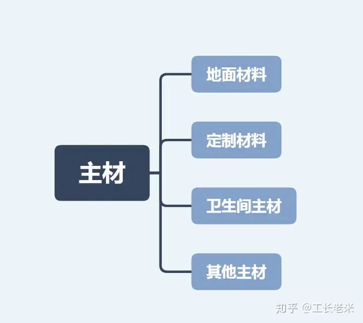 Image of flooring options