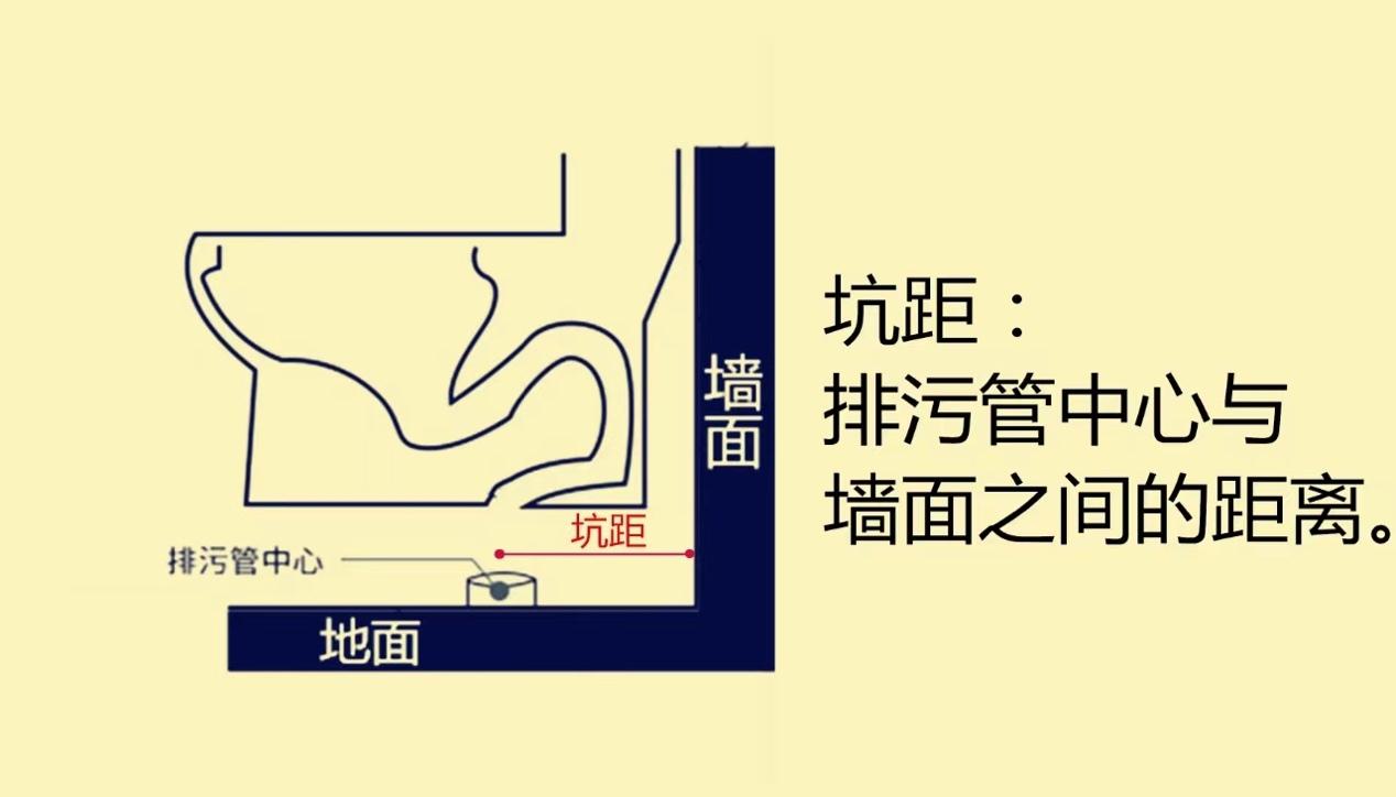 Pit distance diagram