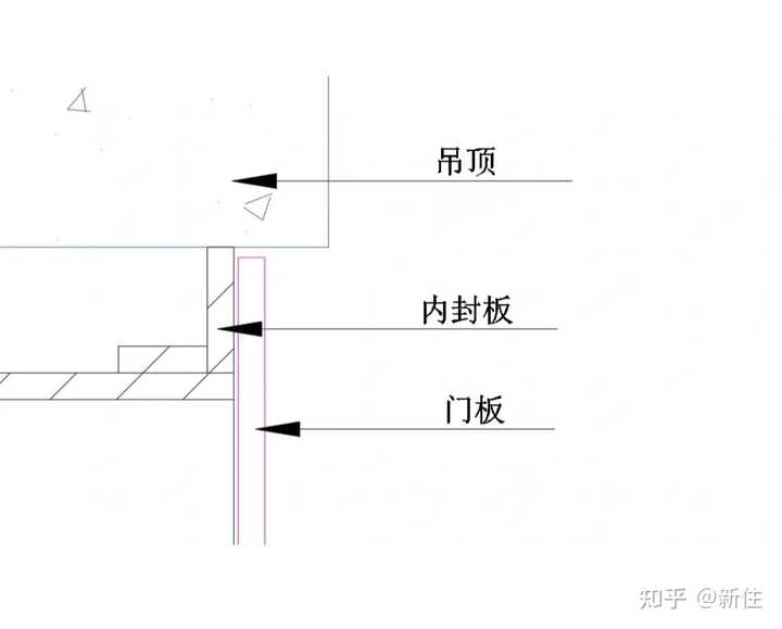 Top panel integration