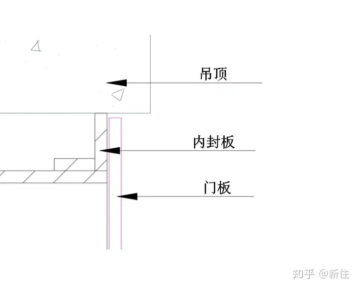 Top panel integration