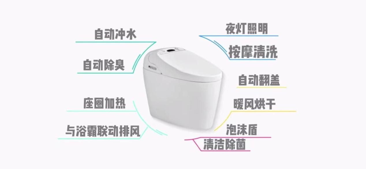 Intelligent features